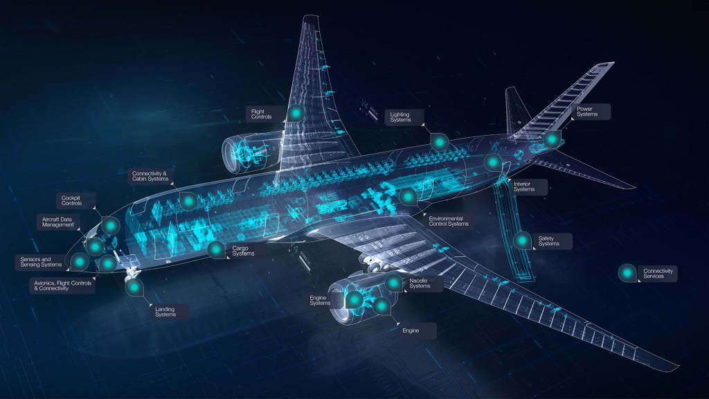 Aerospace